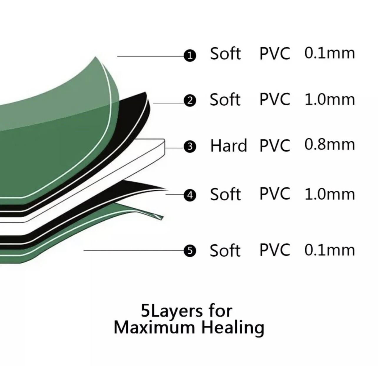 Modeler’s Craft Tool Bending CUTTING MAT (A4 SIZE/GREEN) For Model Building