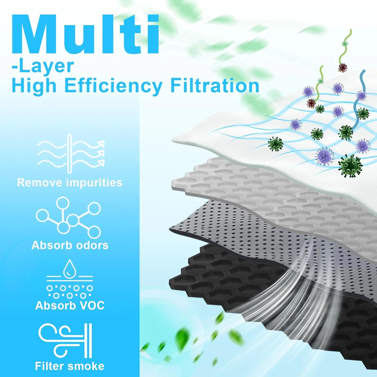 6-Pack Premium Refrigerator Air Filter Replacement, Carbon Activated Filter Comp