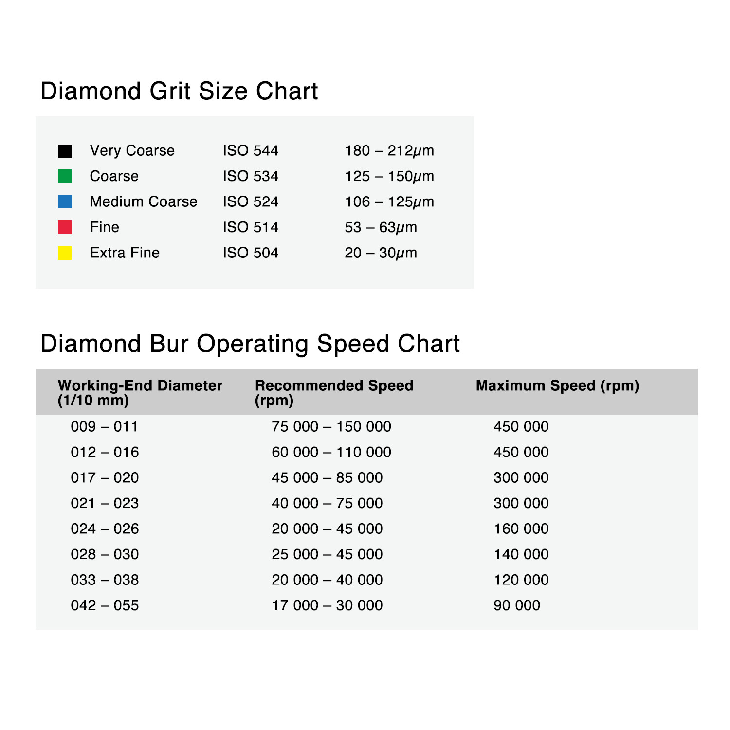 Diamond Burs ISO 524 Mid-Coarse TTC-26(Pack of 5)