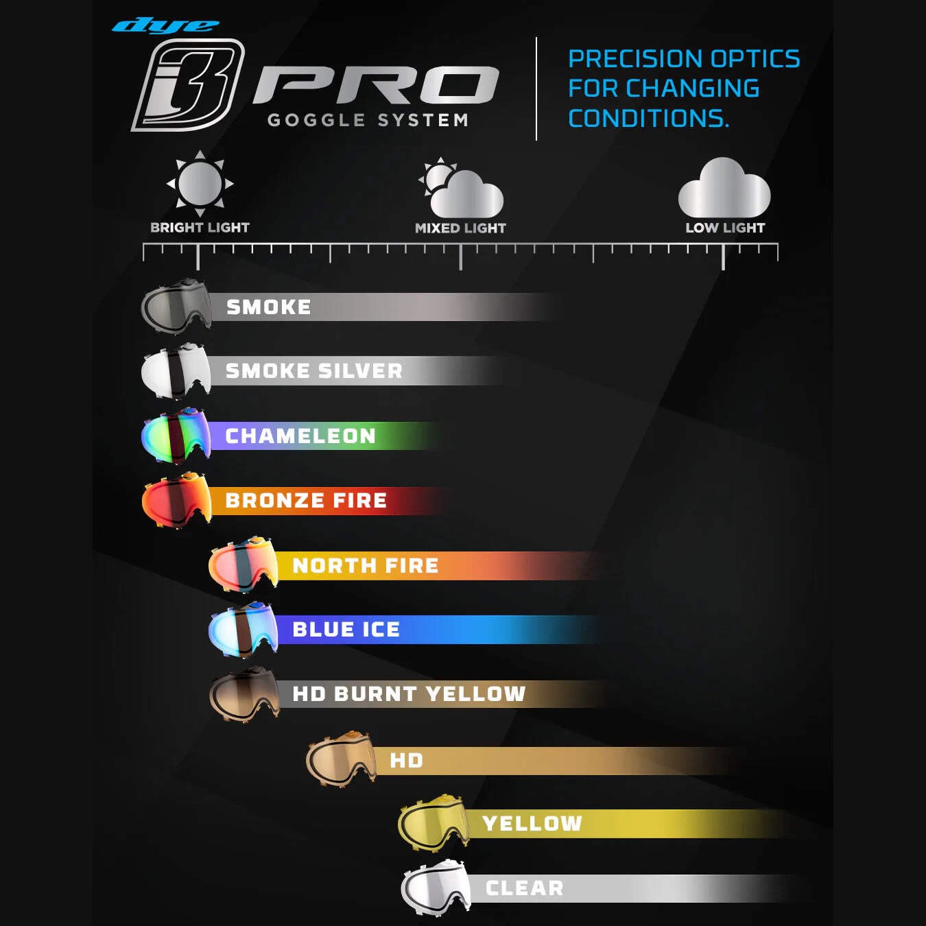 Dye I3 Pro Thermal Lens - Clear