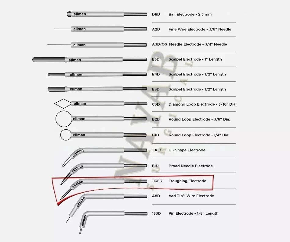 Ellman 113FD Troughing Electrode -Twenty-Five (25) Single-Use Disposable