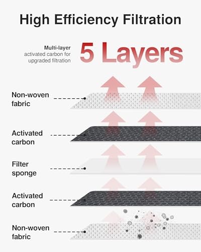 Pack Cabin Air Filter with Activated Carbon Replacement for CP182, CF11182, 3