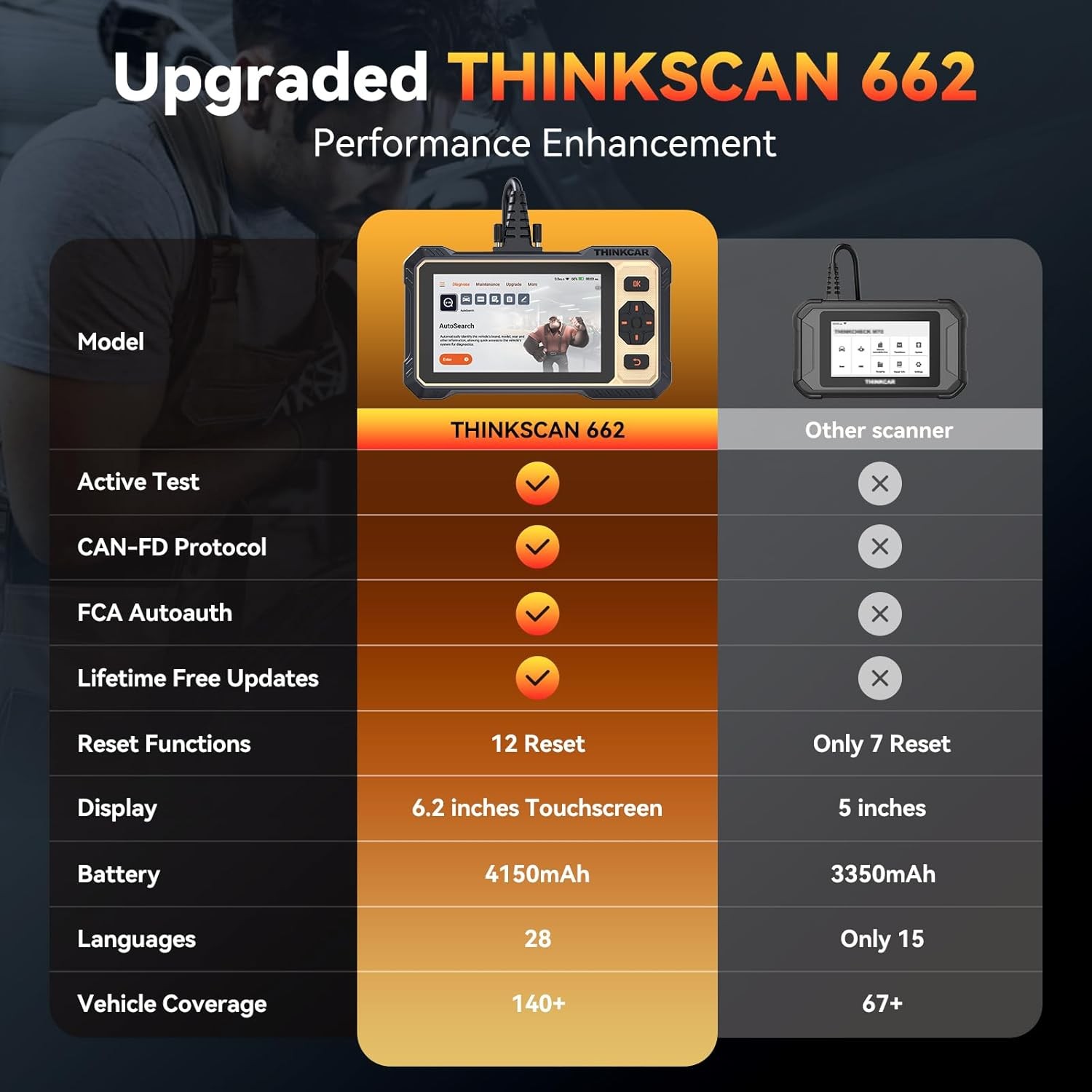 THINKSCAN 662 Auto car Diagnostic OBD2 Scanner Tool 4 System Engine ABS 12 reset