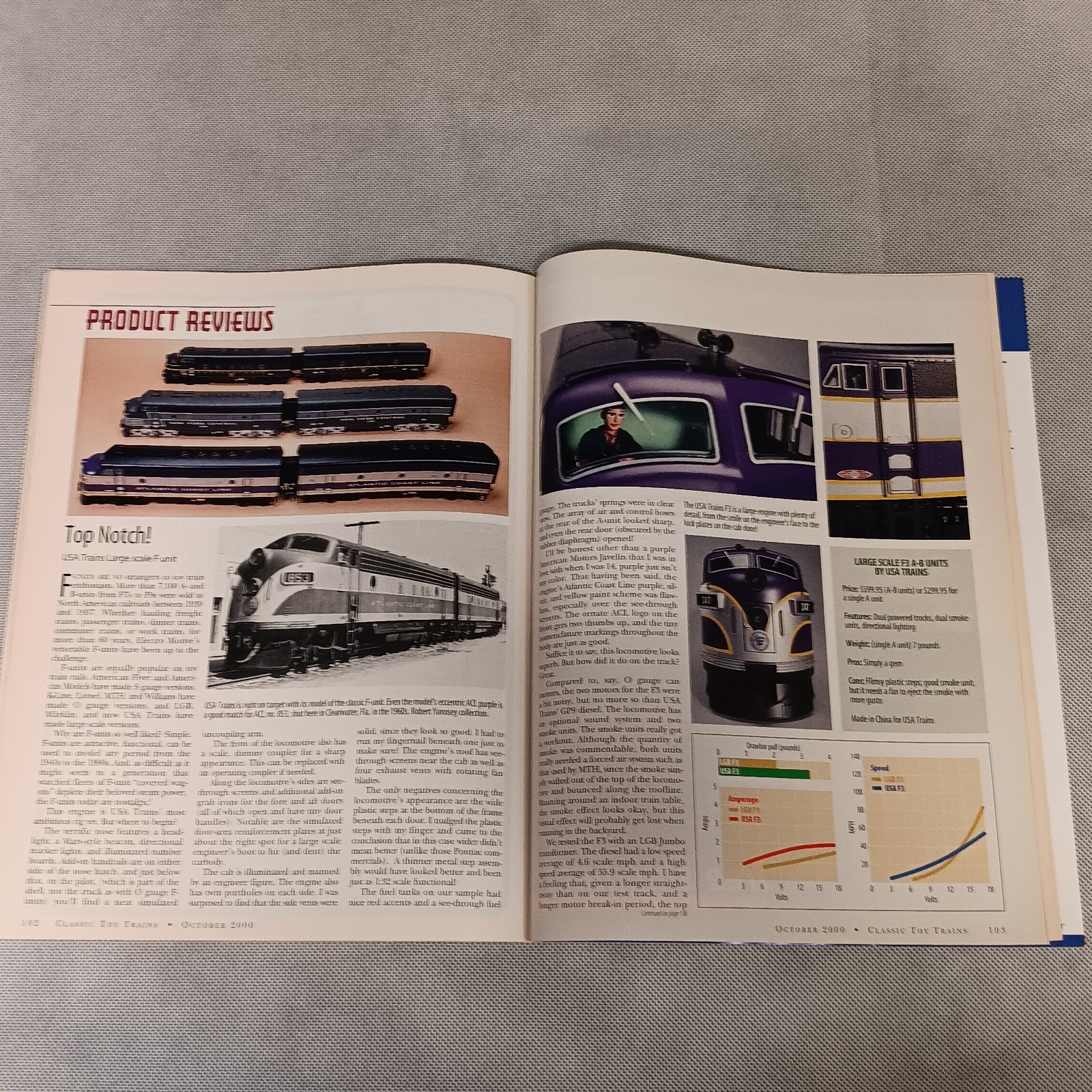Classic Toy Trains Magazine October 2000