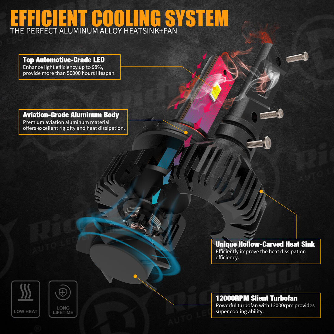 RIDROID LED Headlight Bulbs Conversion Kit 9005 H11 High Low Beam with canbus