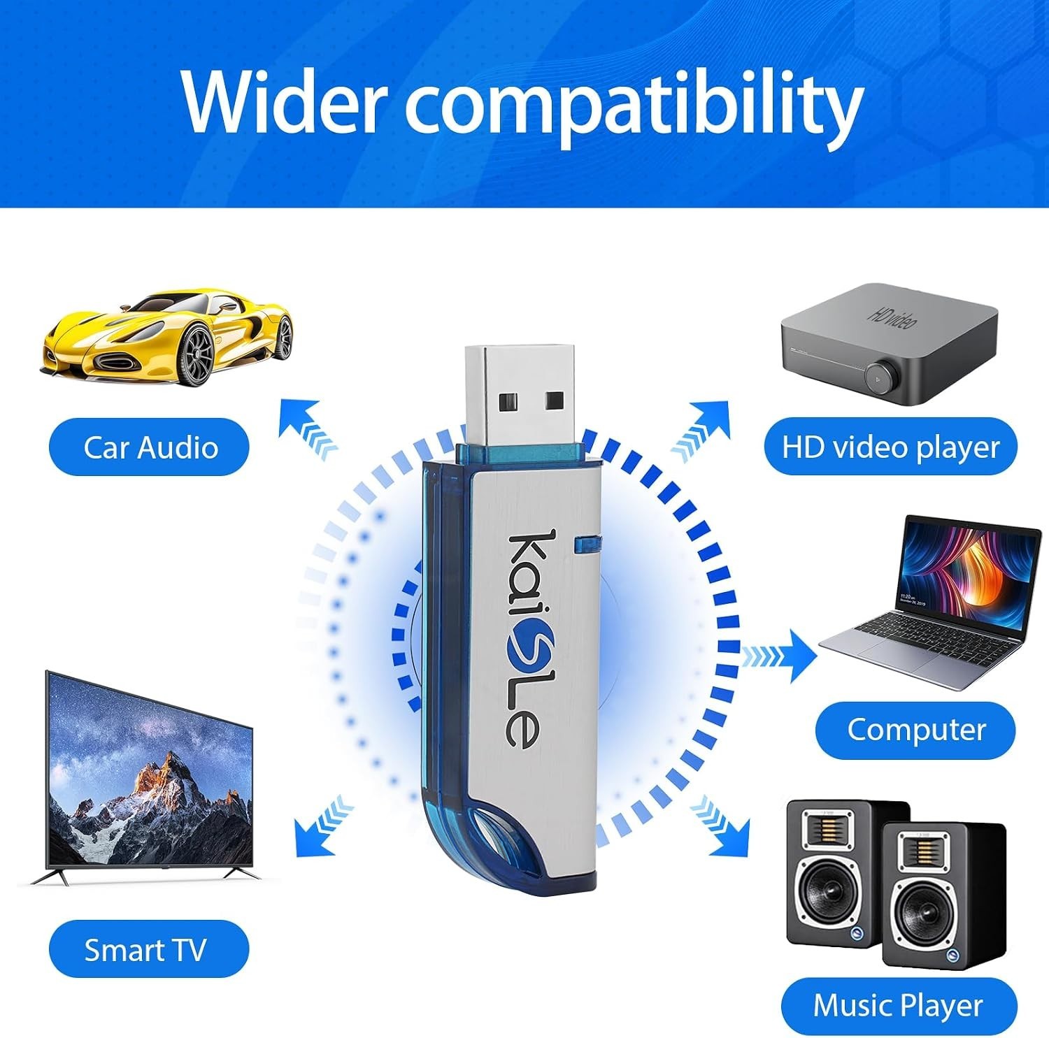 64GB USB Flash Drive, External USB Flash Memory Storage Thumb Drive, Portable...