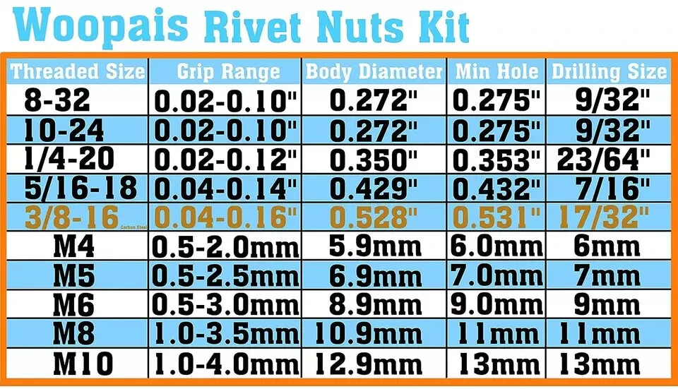 100Pcs Carbon Steel SAE 3/8-16 Rivet Nuts Threaded Rivet Insert Nutsert Rivnuts