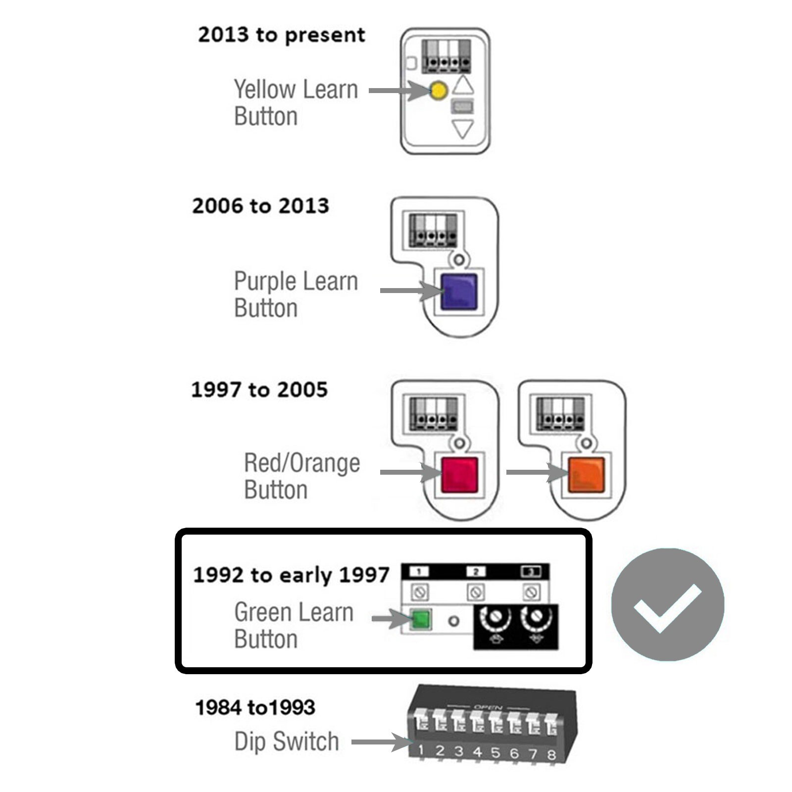 2 Replacement For Craftsman 3-Button Remote Billion Code 390MHz Garage Opener