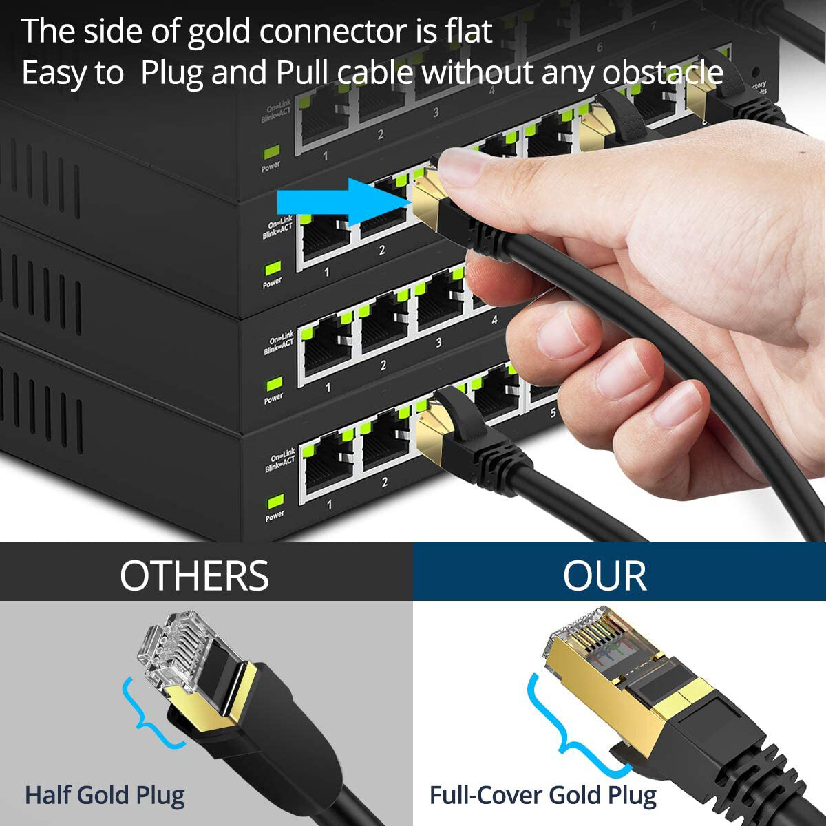 2pack 3ft - 15ft Cat8 RJ45 Ethernet Patch Network LAN Shielded Fastest 40G Cable