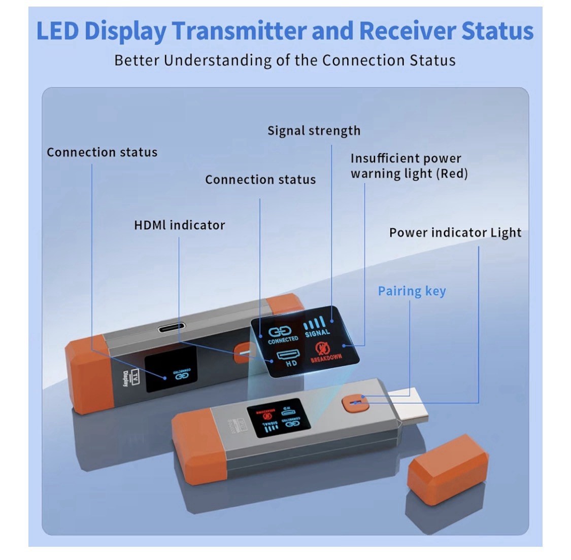 Wireless HDMI Transmitter Receiver Set, LED Display, Plug & Play, 1080P