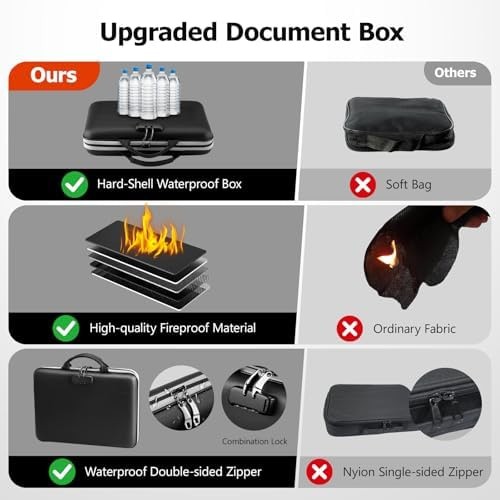 Dadanism 5200℉ Fireproof File Organizer with Combination Lock, Hard Shell Mul...
