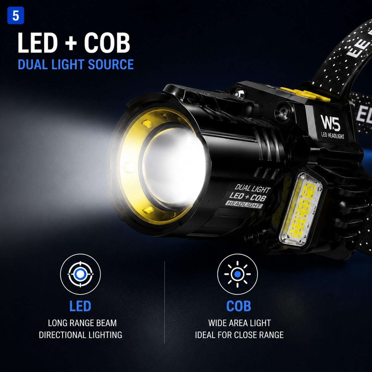 LED Headlamp Motion Sensor Rechargeable Built-in Battery Zoomable Waterproof