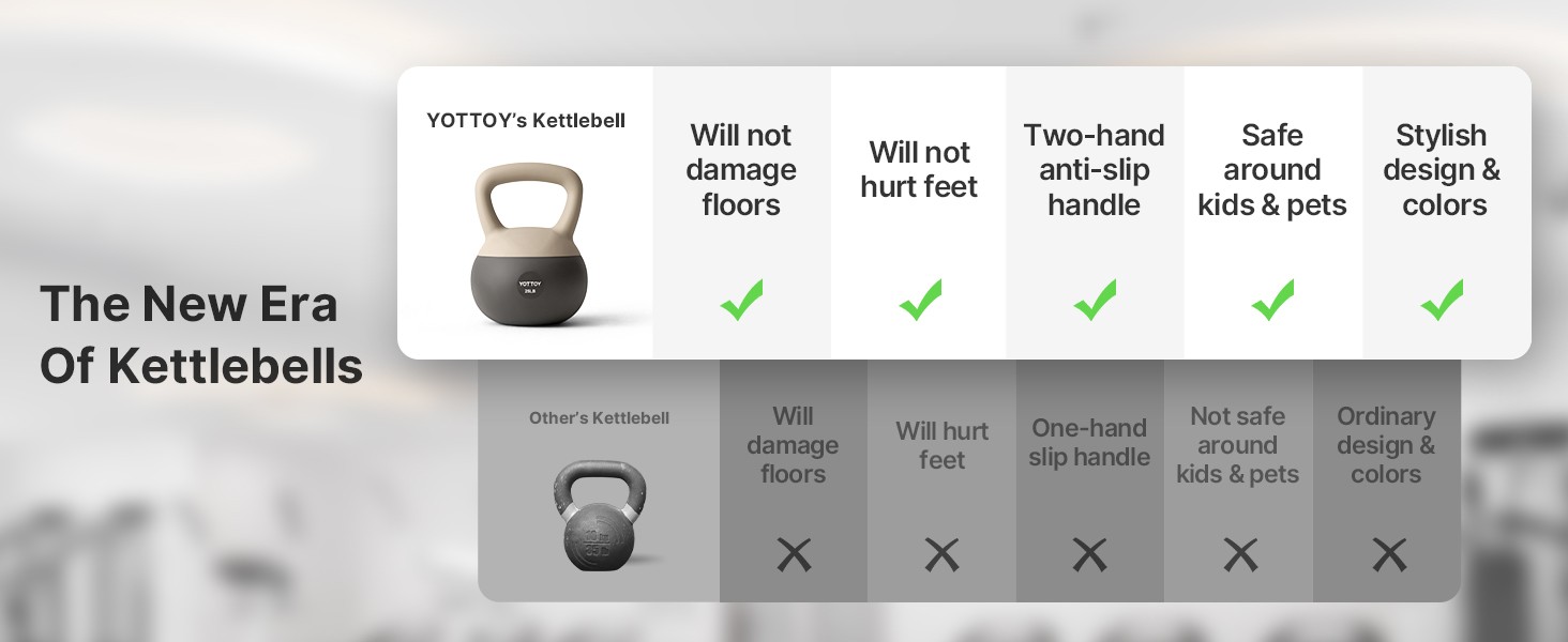 Soft Kettlebell, Set for Strength Training Kettlebells & Home Workouts,