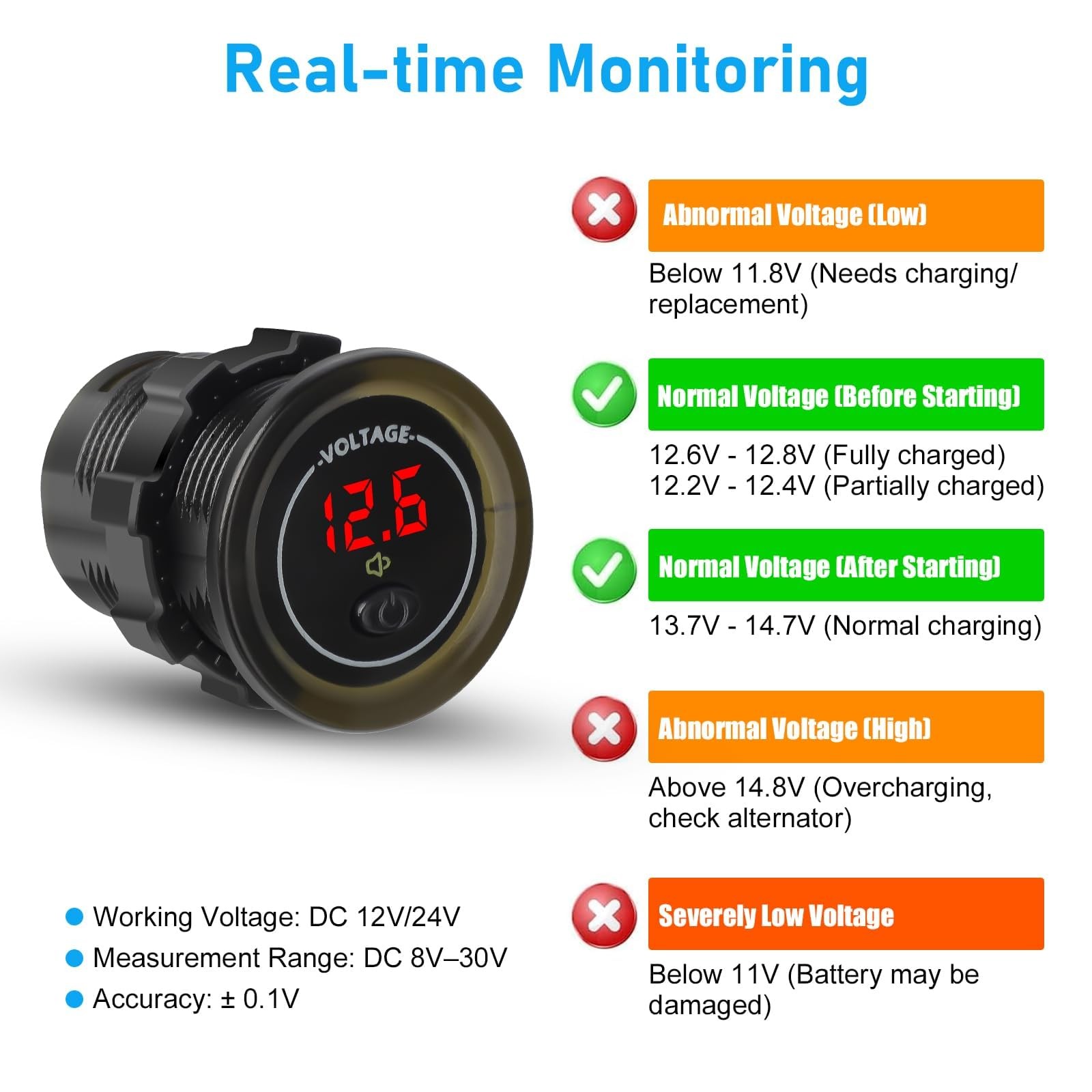 Linkstyle Battery Voltage Meter, Waterproof 211.6 cubic centimeters, Black