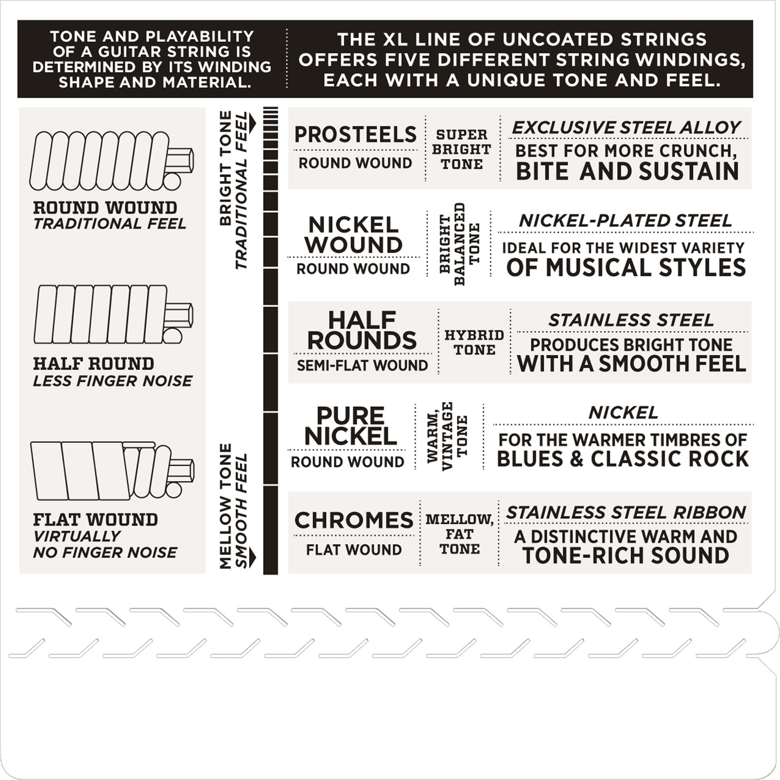 D'Addario Guitar Strings 3 Sets EHR310 Half Round Regular Light 10-46