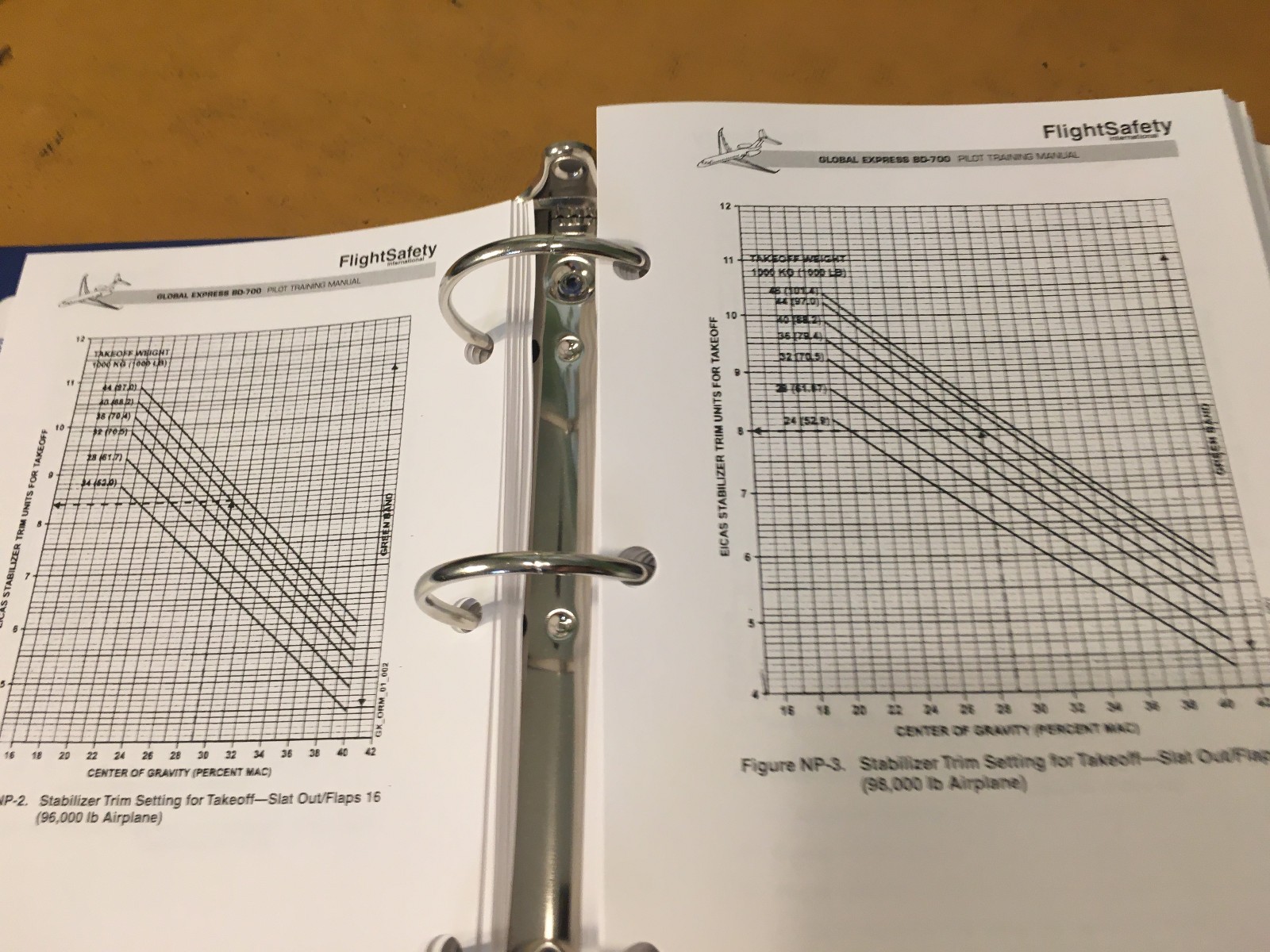 Global Express DB-700 Pilot Training Manual, Vol. 1 Operational Info.