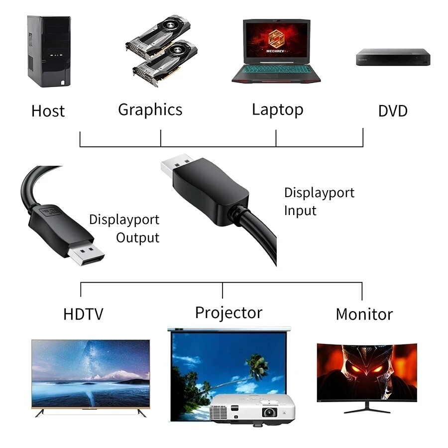 Genuine Samsung DisplayPort DP 1.4 Cable 8K High Speed HD TV 6ft BN39-02617A
