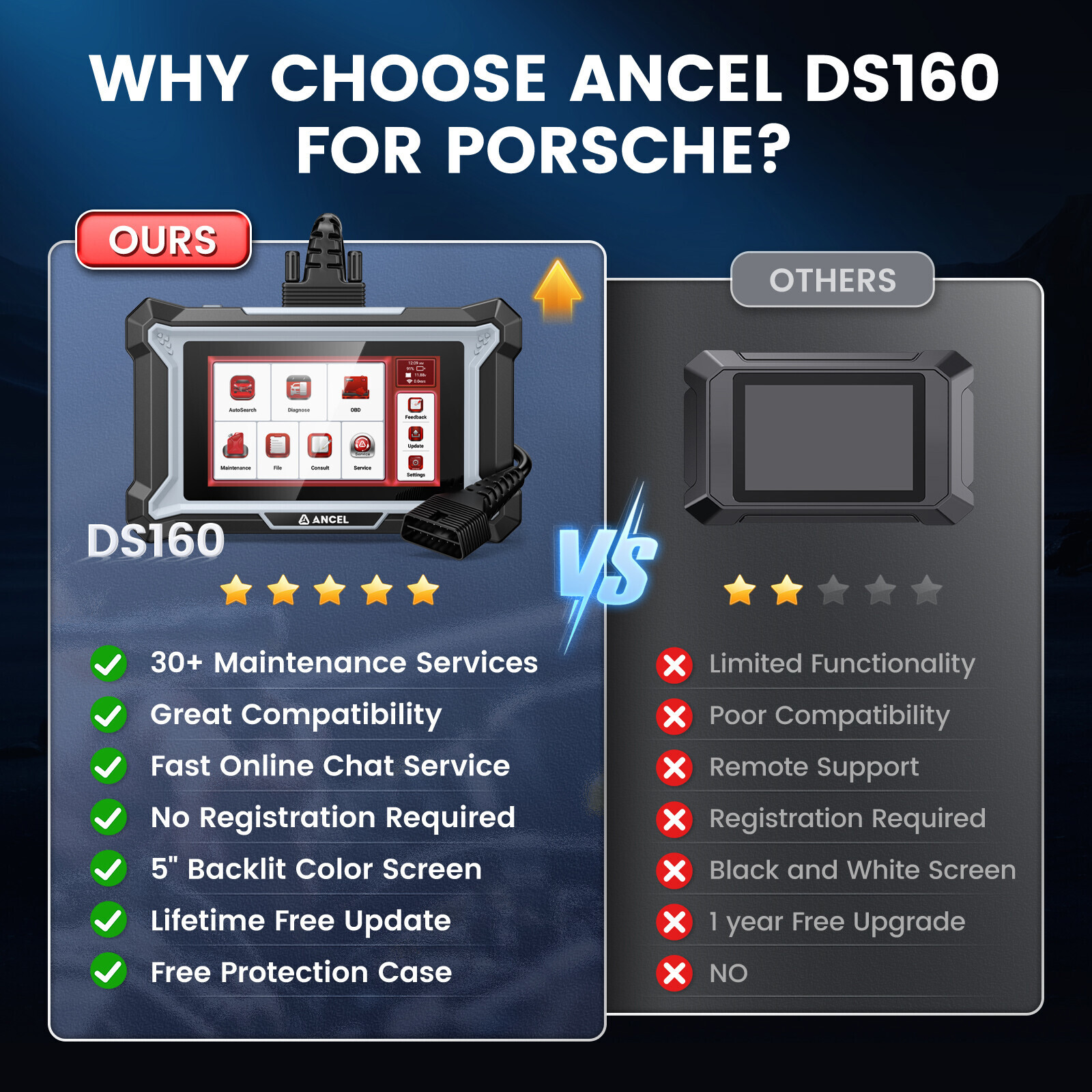 ANCEL DS160 Scan Tool fits for Porsche Full System Bidirectional OBD2 Scanner