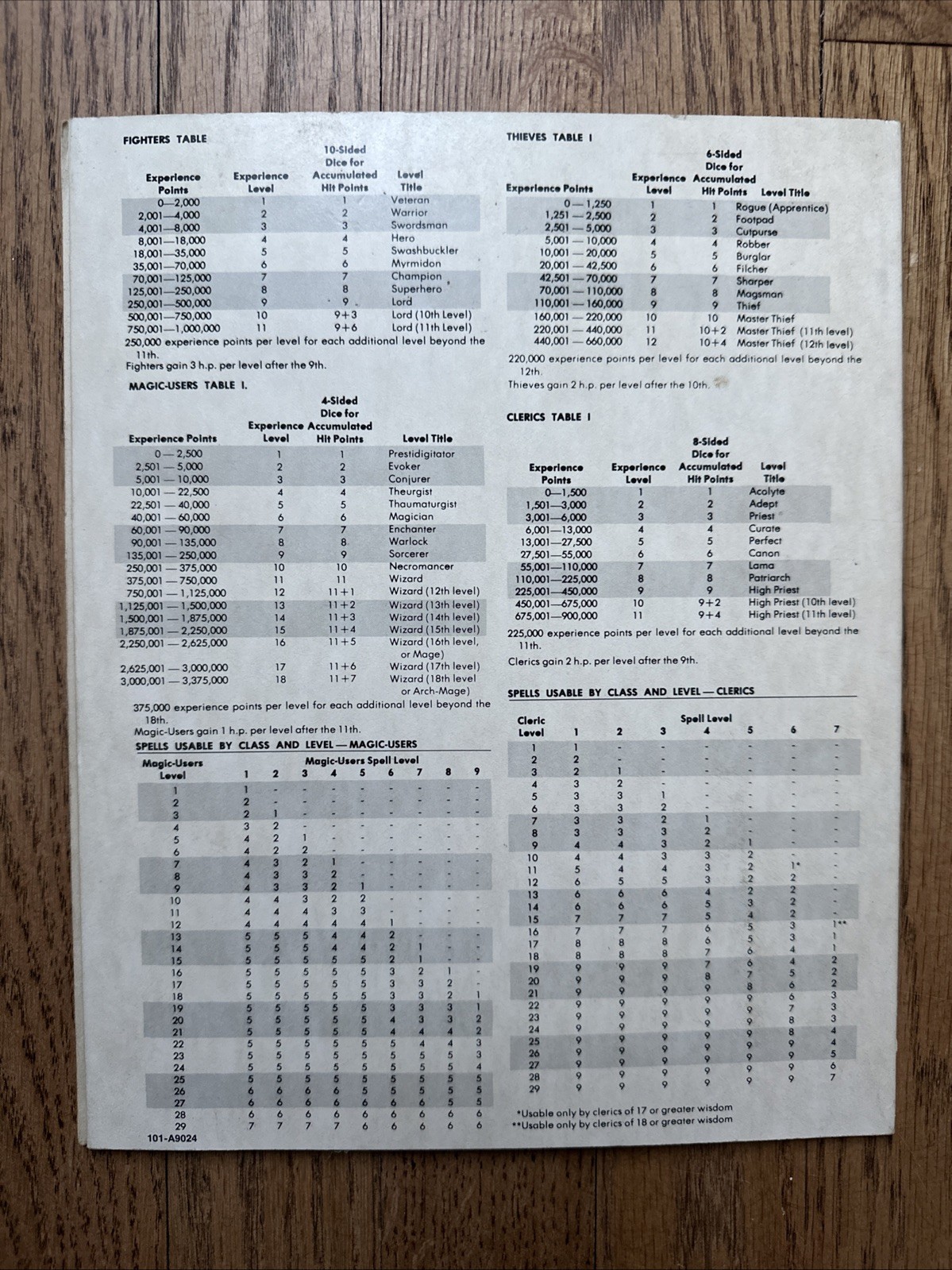 Dungeon Masters Screen REF1 9024 AD&D 1e