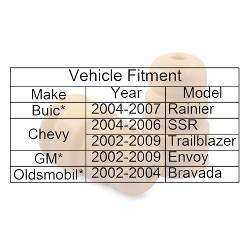 Rear Bump Stops Fit for 2002-2009 Trailblazer SSR Envoy Rainier, 2002 5" Height