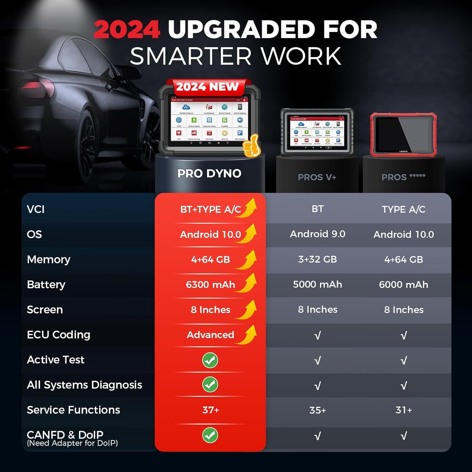 Launch X431 PRO DYNO V+ Pros Bidirectional Coding Automotive Diagnostic Scanner