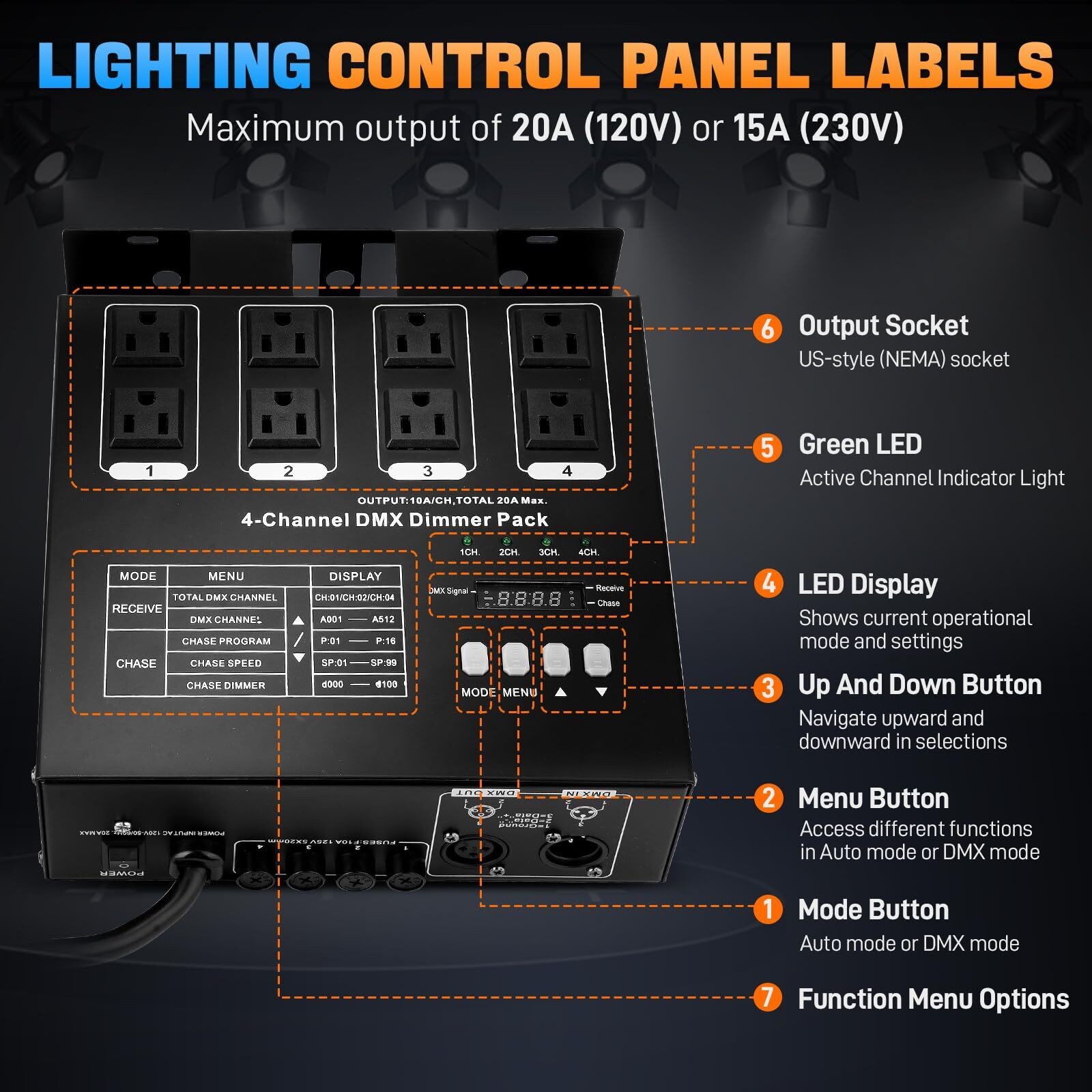 DMX Dimmer Pack with DMX512 4-Channel Protocol Compatible with High-Voltage
