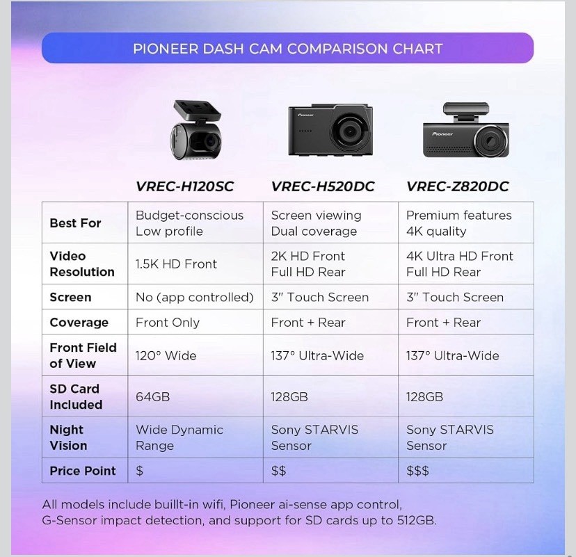 Dash Cam for Cars with 1.5K Resolution