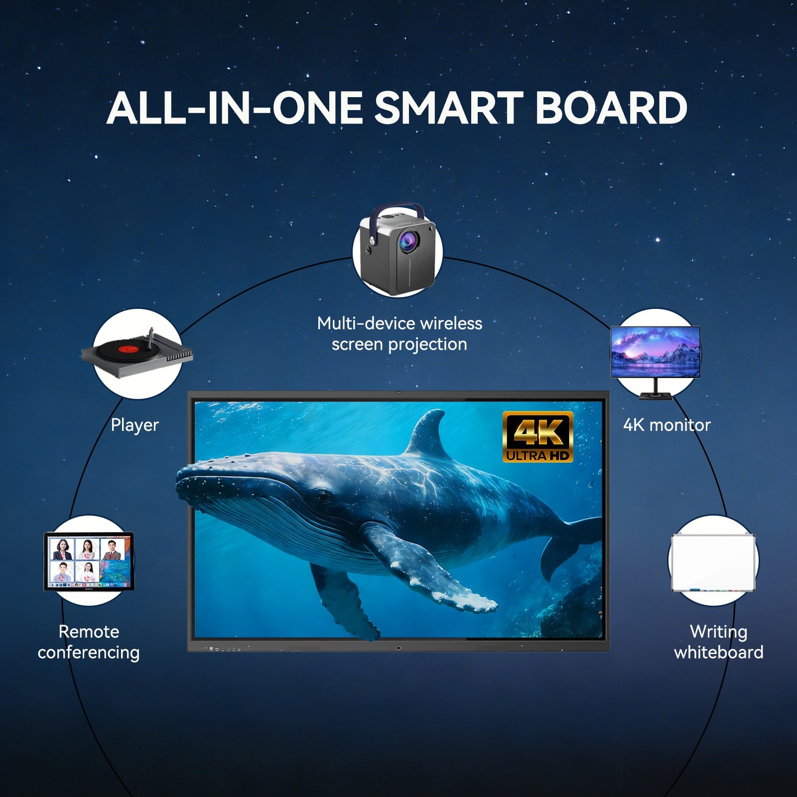 65 Inch 4K UHD Smart Board, Interactive Digital Whiteboard, 20-Point Touchscreen