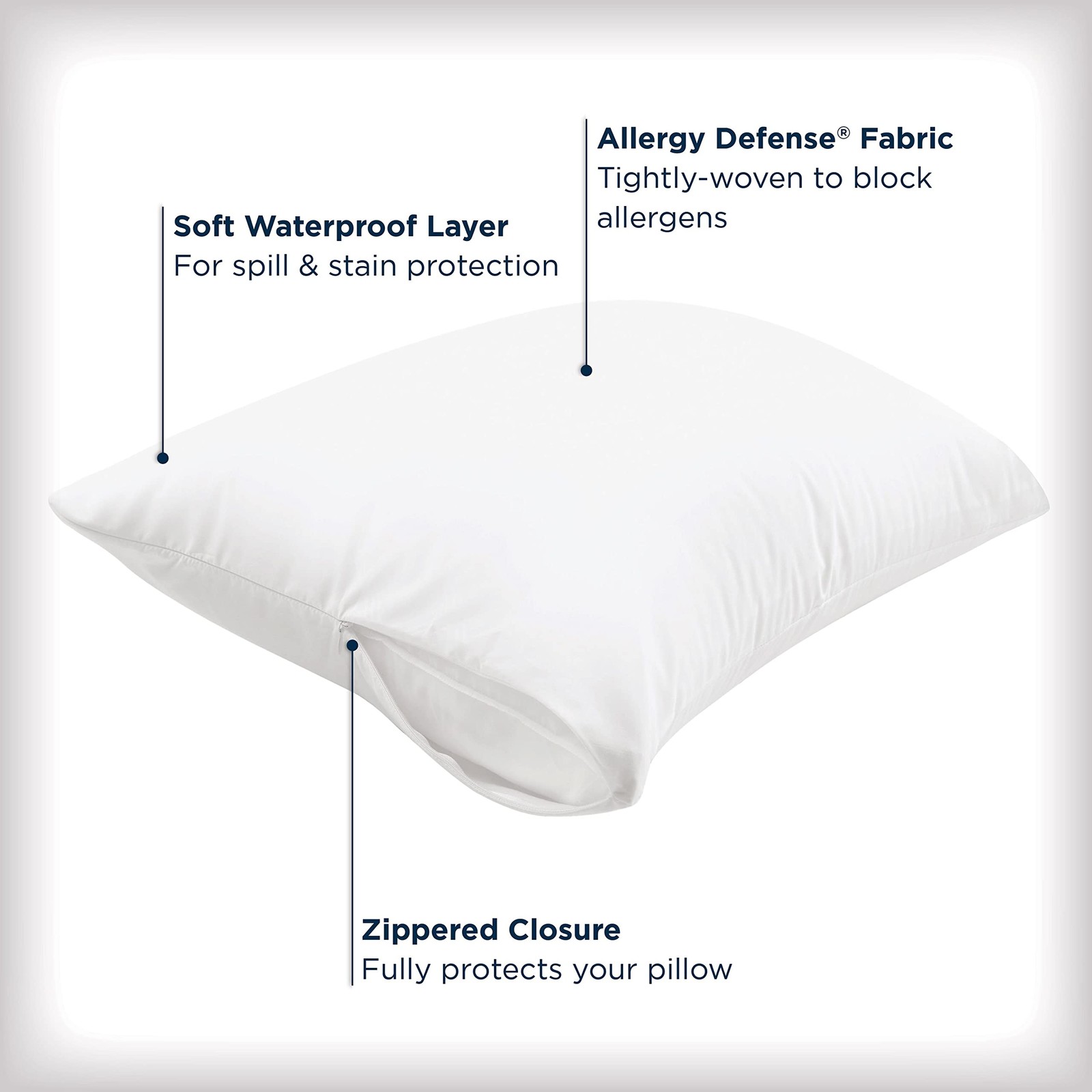AllerEase Waterproof Soft Top Layer Hypoallergenic Allergy Defense Fabric Mac...