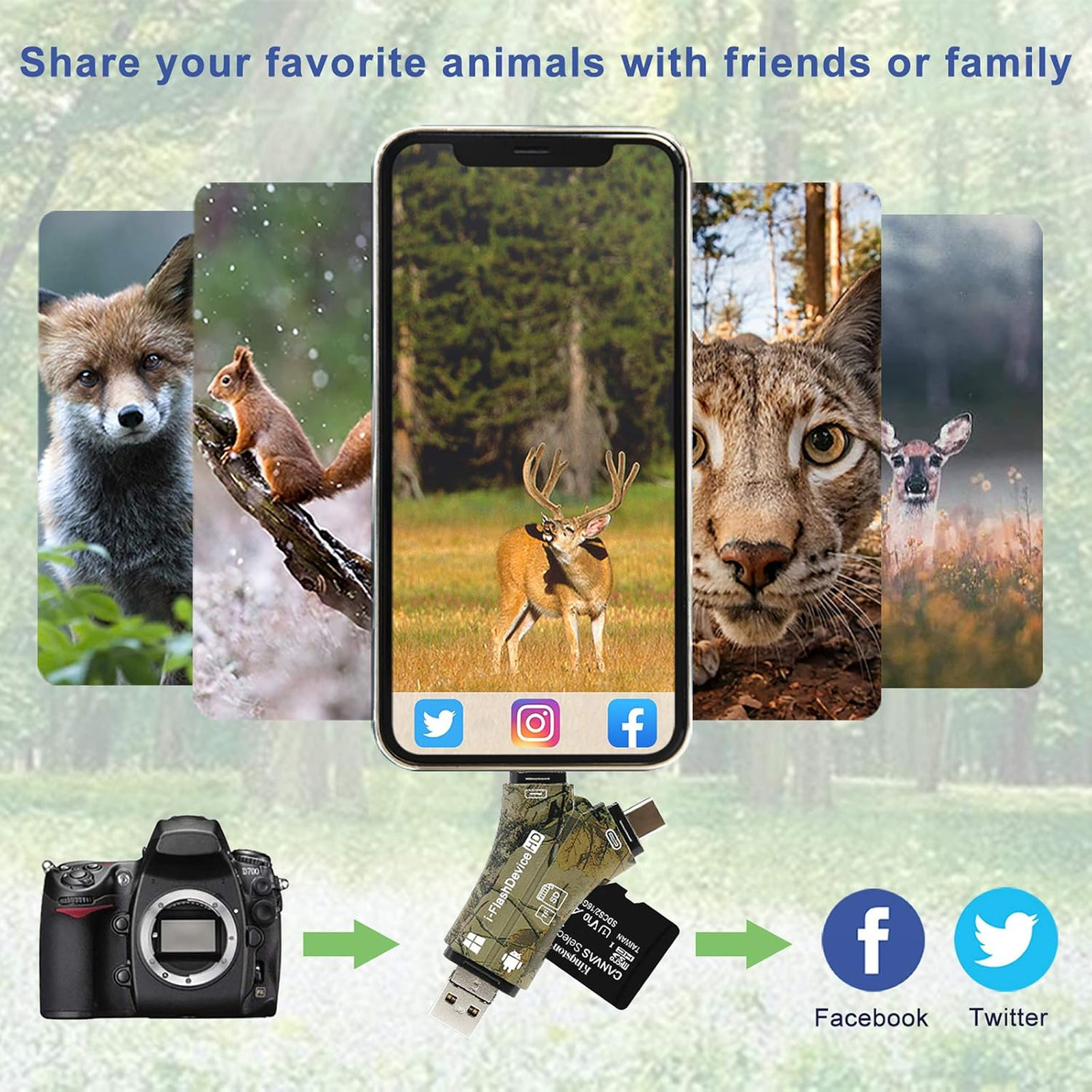 Trail Camera SD Card Reader Adapter 4 in 1 Lightning Type C Micro USB for iPhone