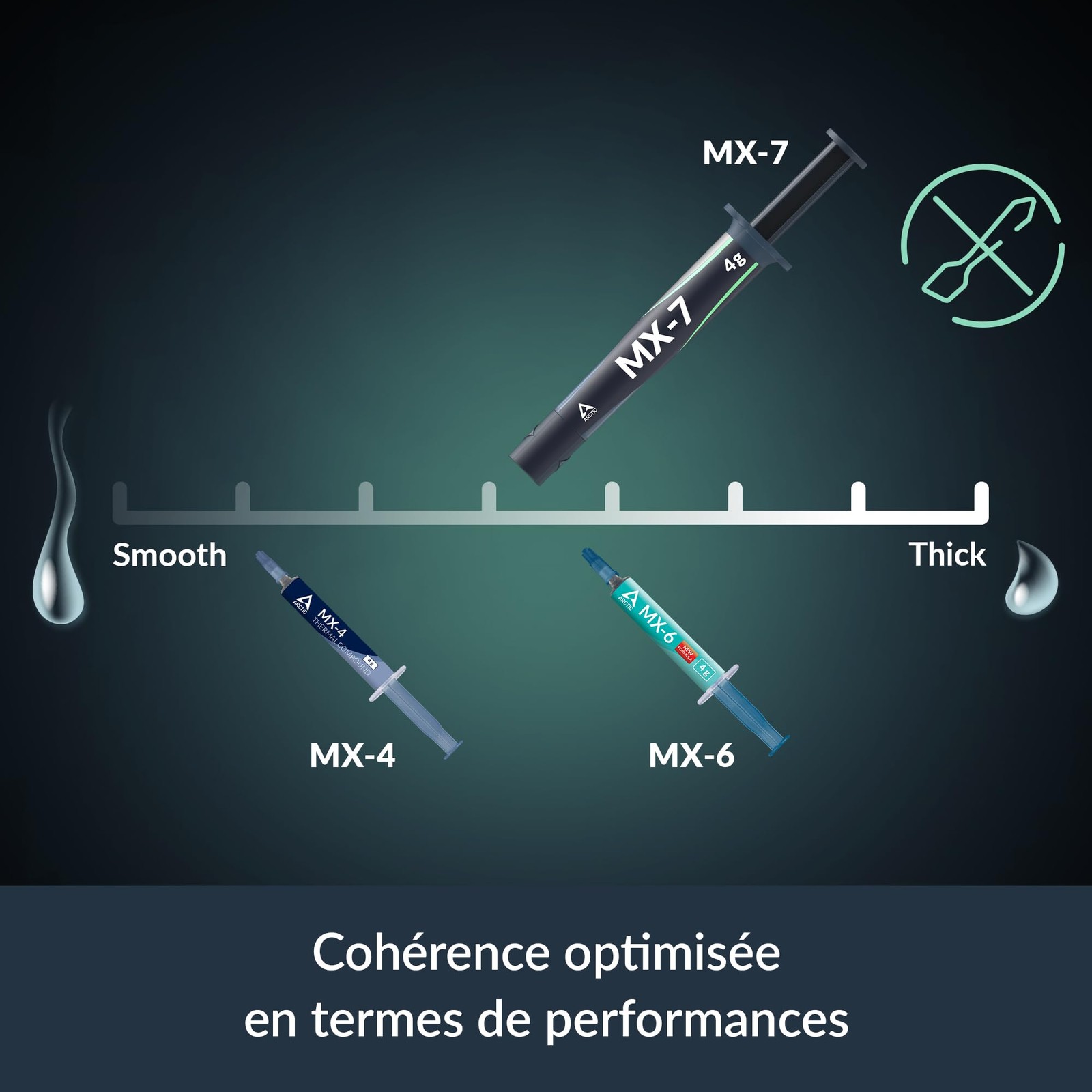 ARCTIC MX-7 (8 g) - Ultimate Performance Thermal Paste, Long Durability
