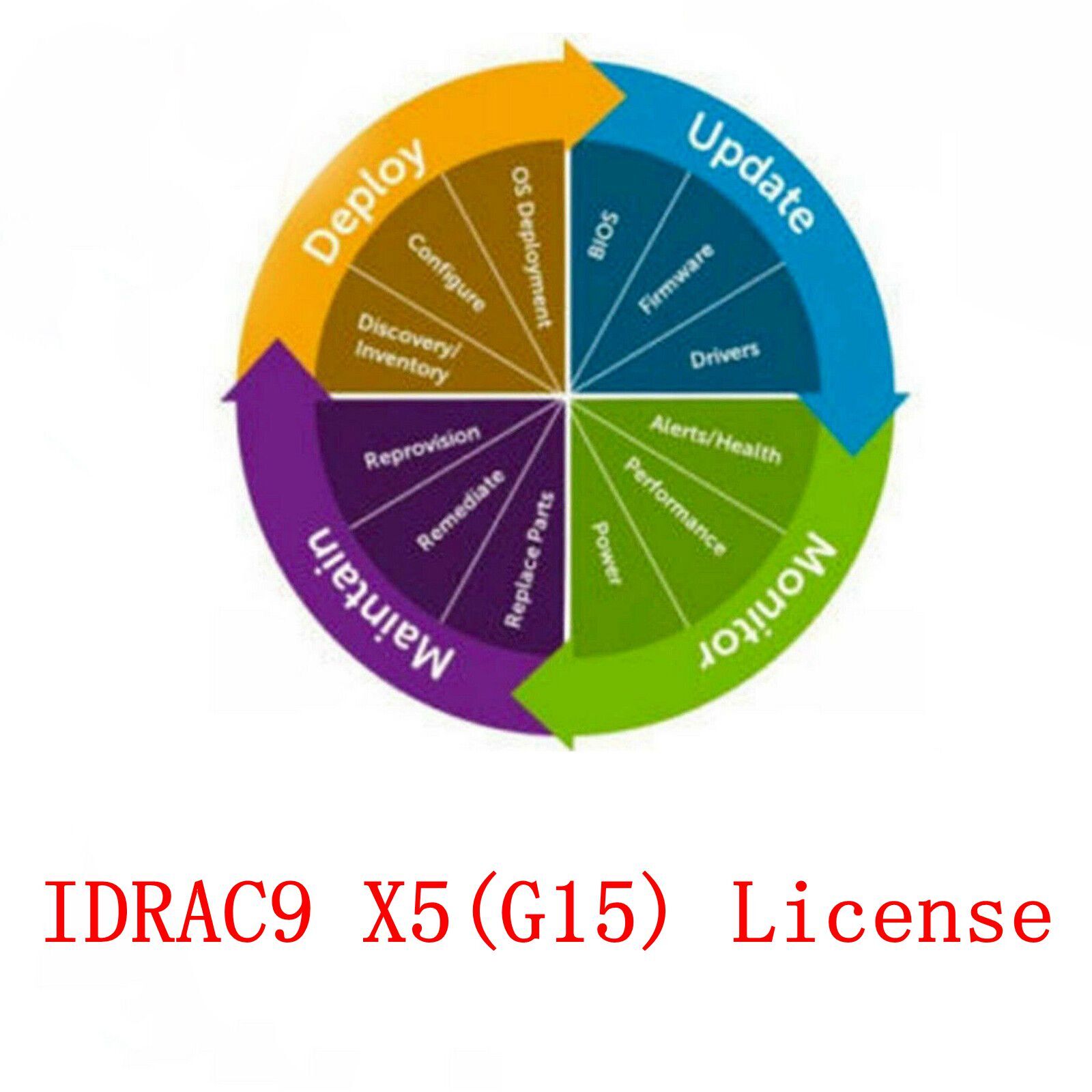 iDRAC9 X5 Enterprise License for Dell PowerEdge Gen 15th T150 T250 T350 T450