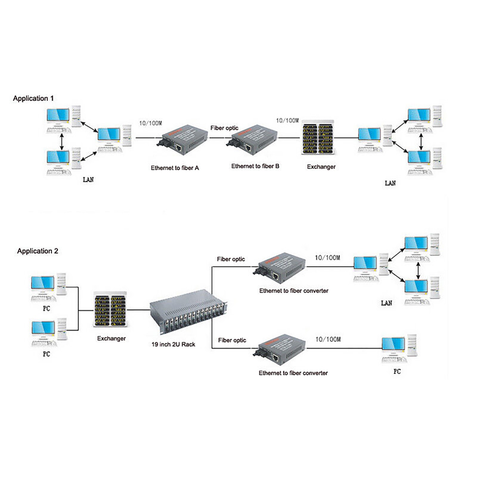 Premium 10/100Mbps Ethernet to Fiber Optic Media Converters-Singlemode 25Km 2pcs
