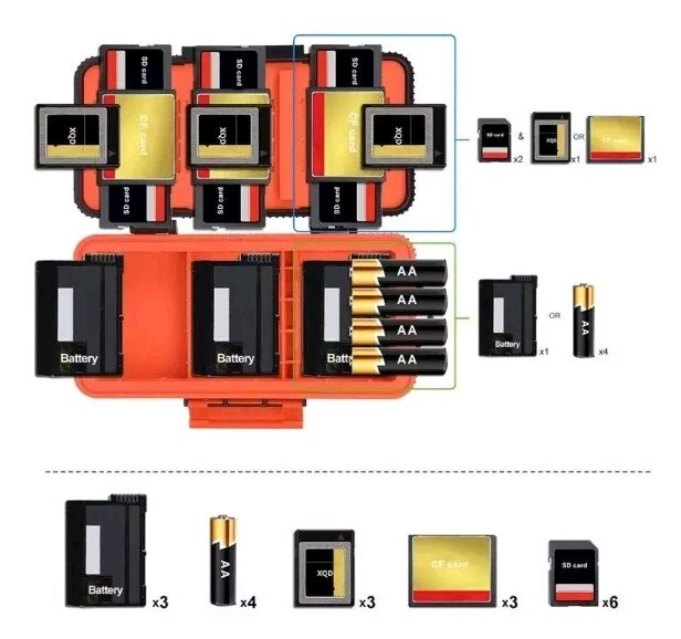 LYNCA Camera Battery & Memory Card Case Professional Water-Resistant Shockproof