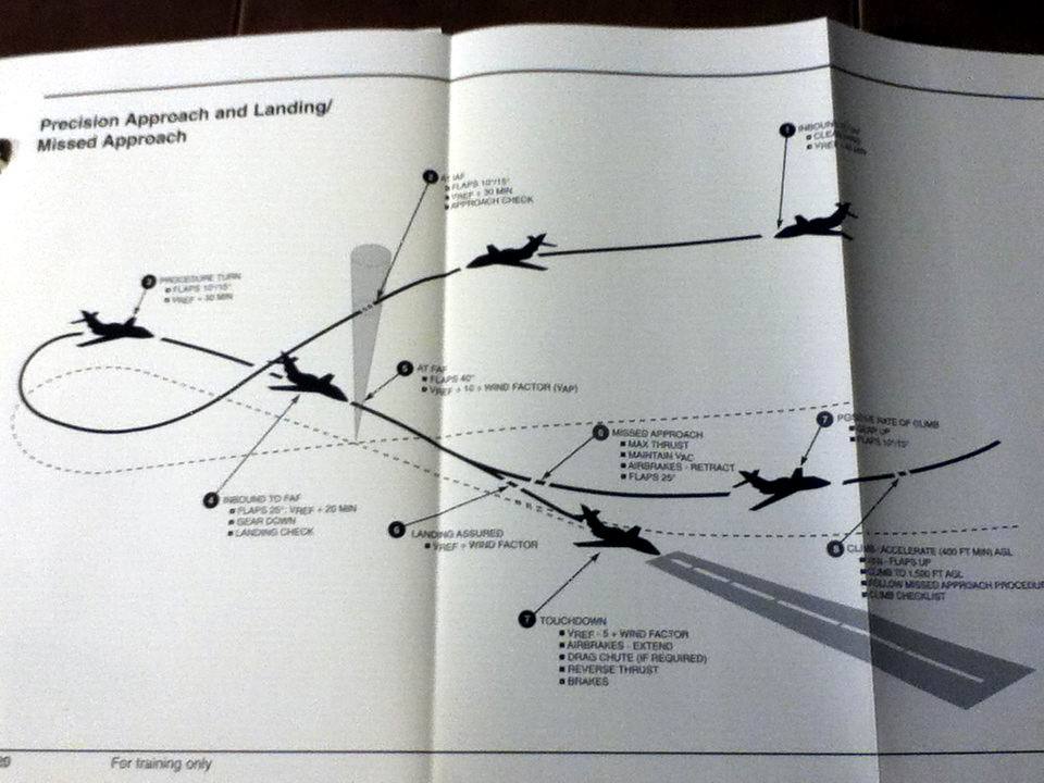 Falcon 20 Cockpit Reference Handbook