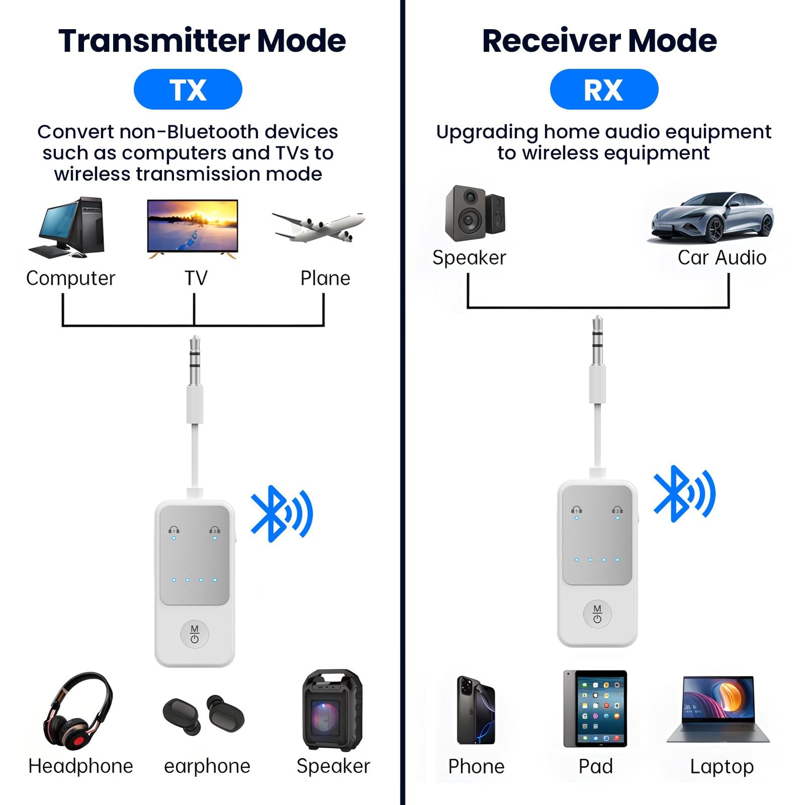 Bluetooth 5.2 Transmitter Receiver, Qualcomm aptX Adaptive Audio Adapter, 2-i...