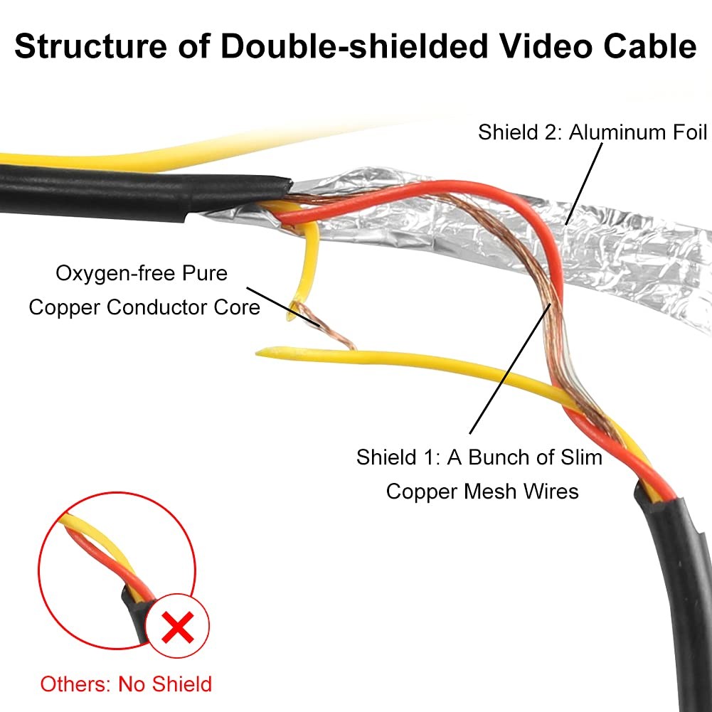 GreenYi 10FT Backup Camera Extension Cable, Upgraded Double-Shielded black