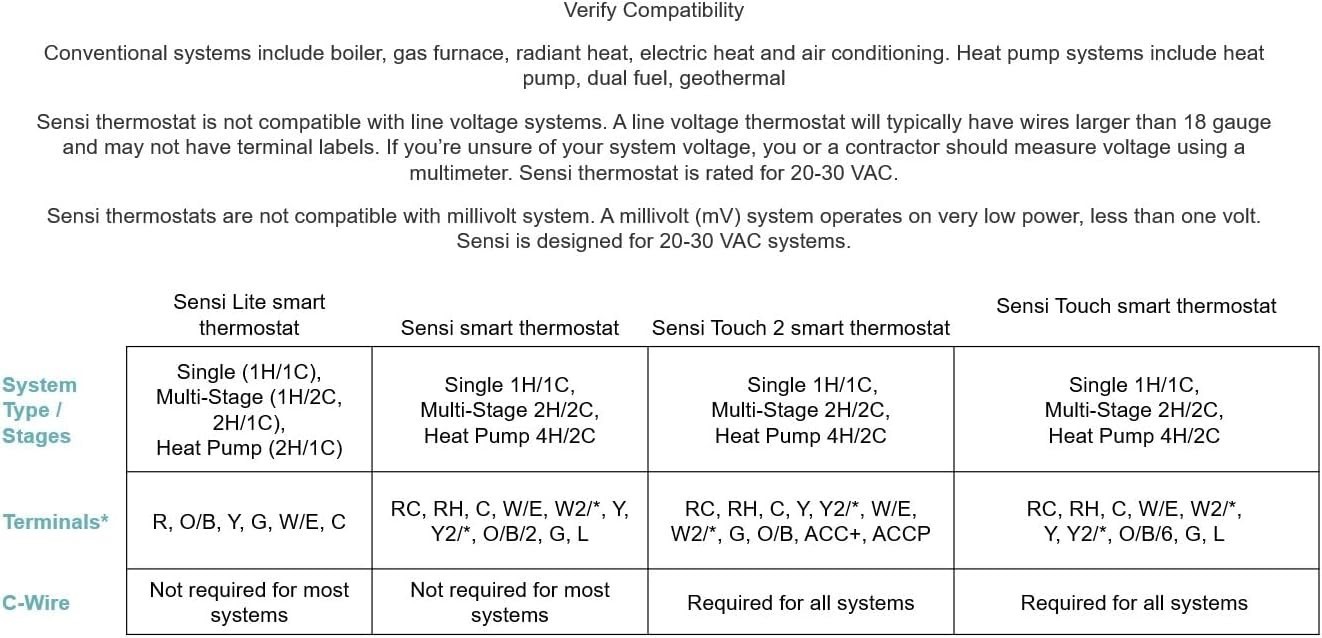 Sensi Smart Thermostat, with Wi-Fi, Integrated Security, Programable, App Compat