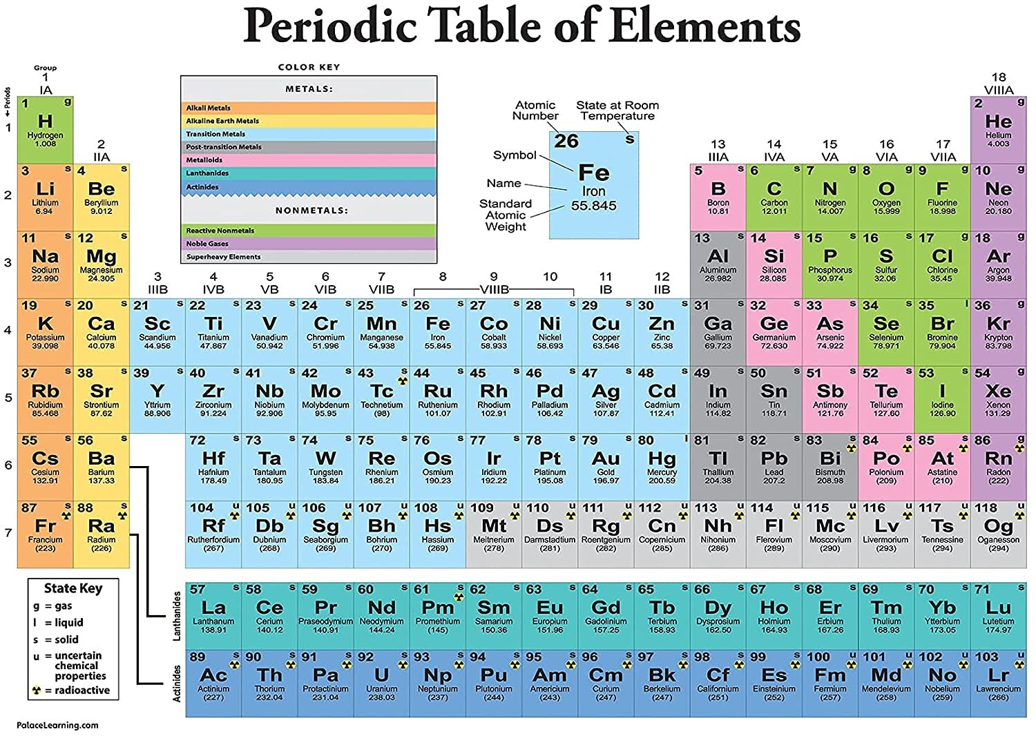 Palace Learning Periodic Table of the Elements Poster 18" x 24", White