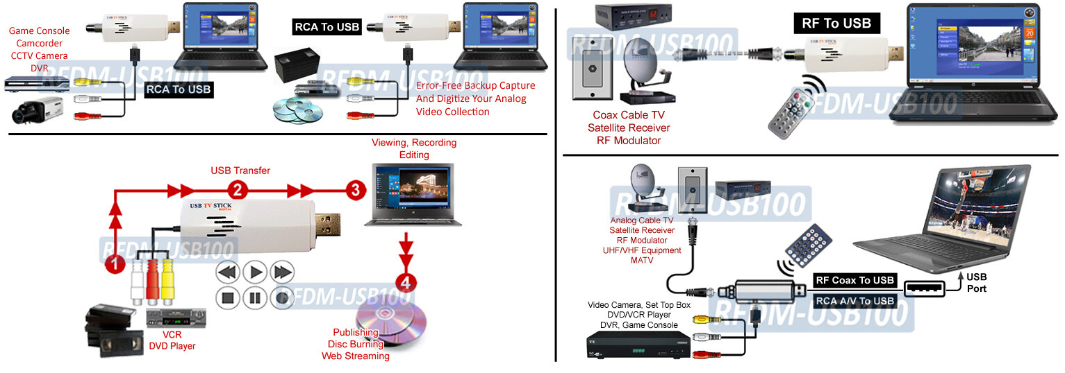 Premium USB-Based RF Coax Demodulator + Analog RCA Video Recorder Adapter