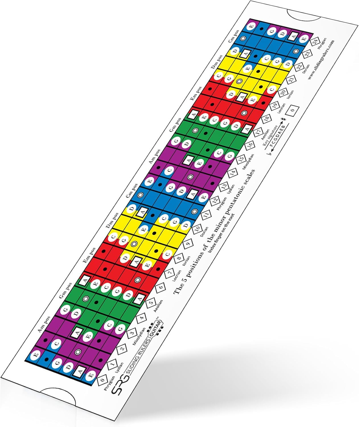 ® the Original Guitar Scale Chart for Pentatonic, Diatonic & Modes! Perfect Visu