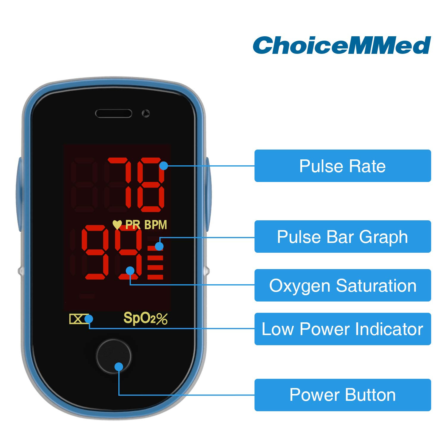 CHOICEMMED Finger Pulse Oximeter - Blue Blood Oxygen Monitor with Batteries - Po