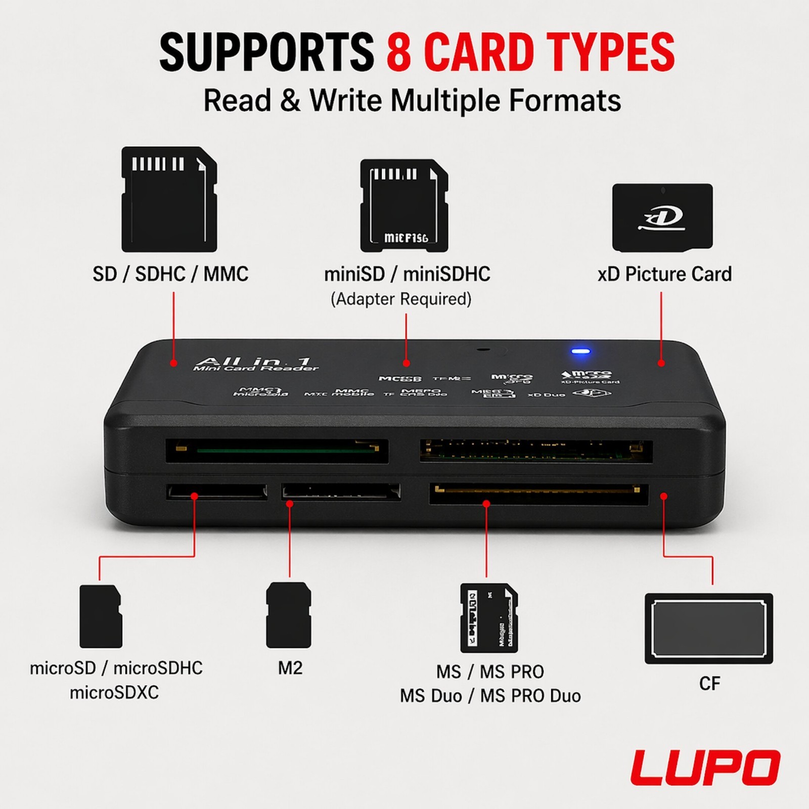 USB Memory Card Reader CF XD SD MS Compact Flash XD Picture Card PC Mac