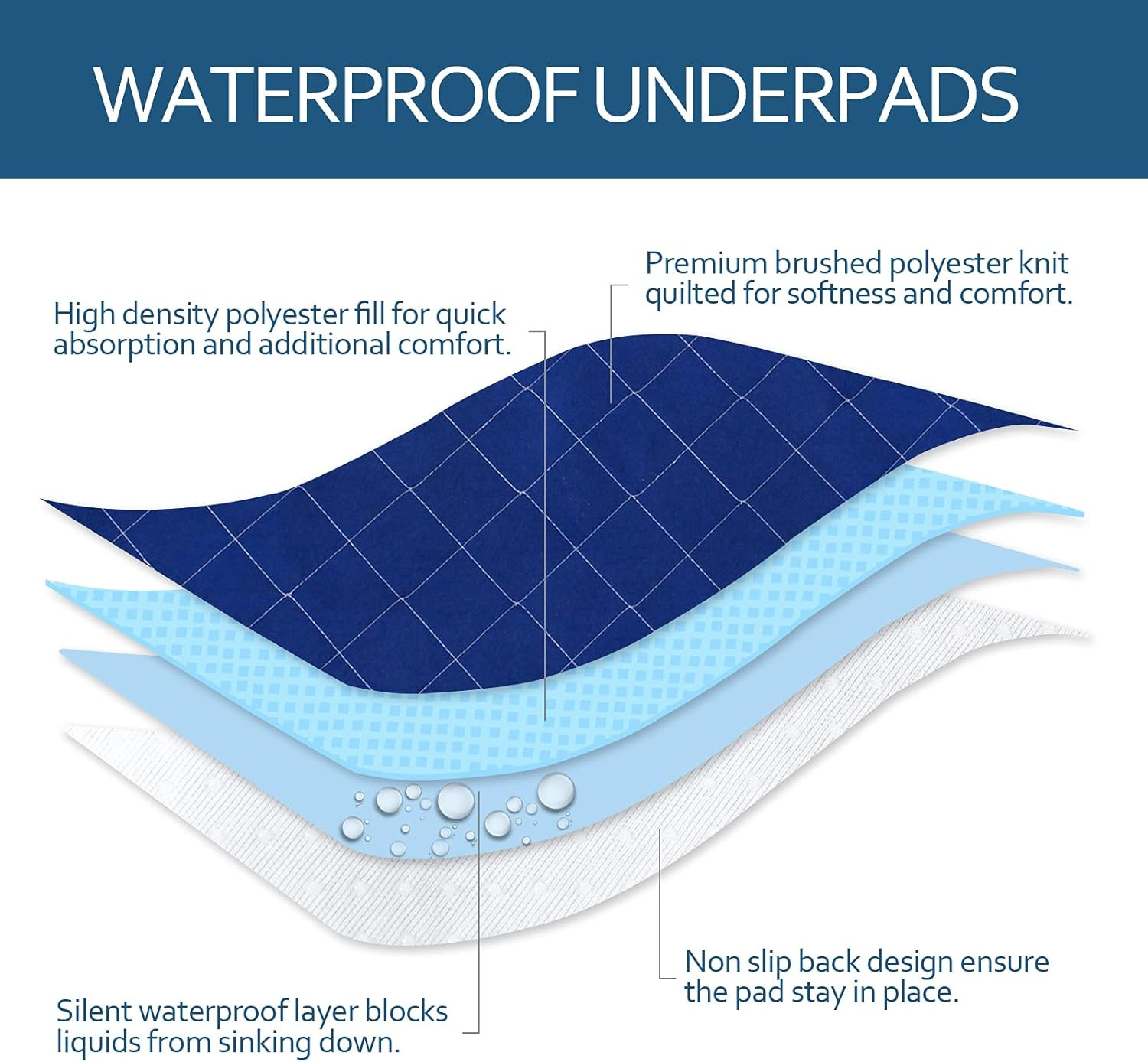 Waterproof Bed Pads 2 Pack Large 34x36 Inch Reusable Absorbent Pee Pads Navy