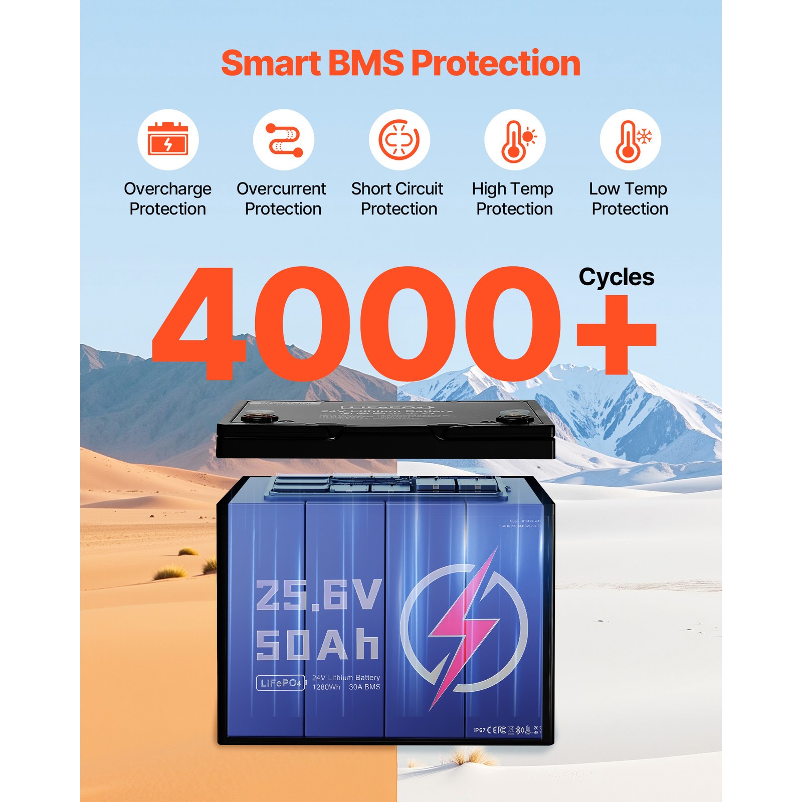 Uimoso 24V 50Ah LiFePO4 Lithium Battery with Bluetooth and 30A BMS