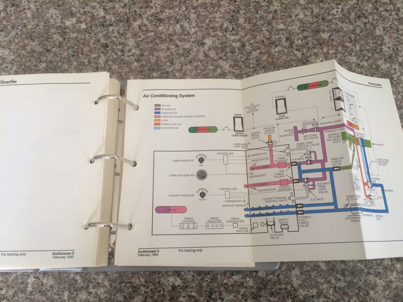Gulfstream II Cockpit Reference Handbook