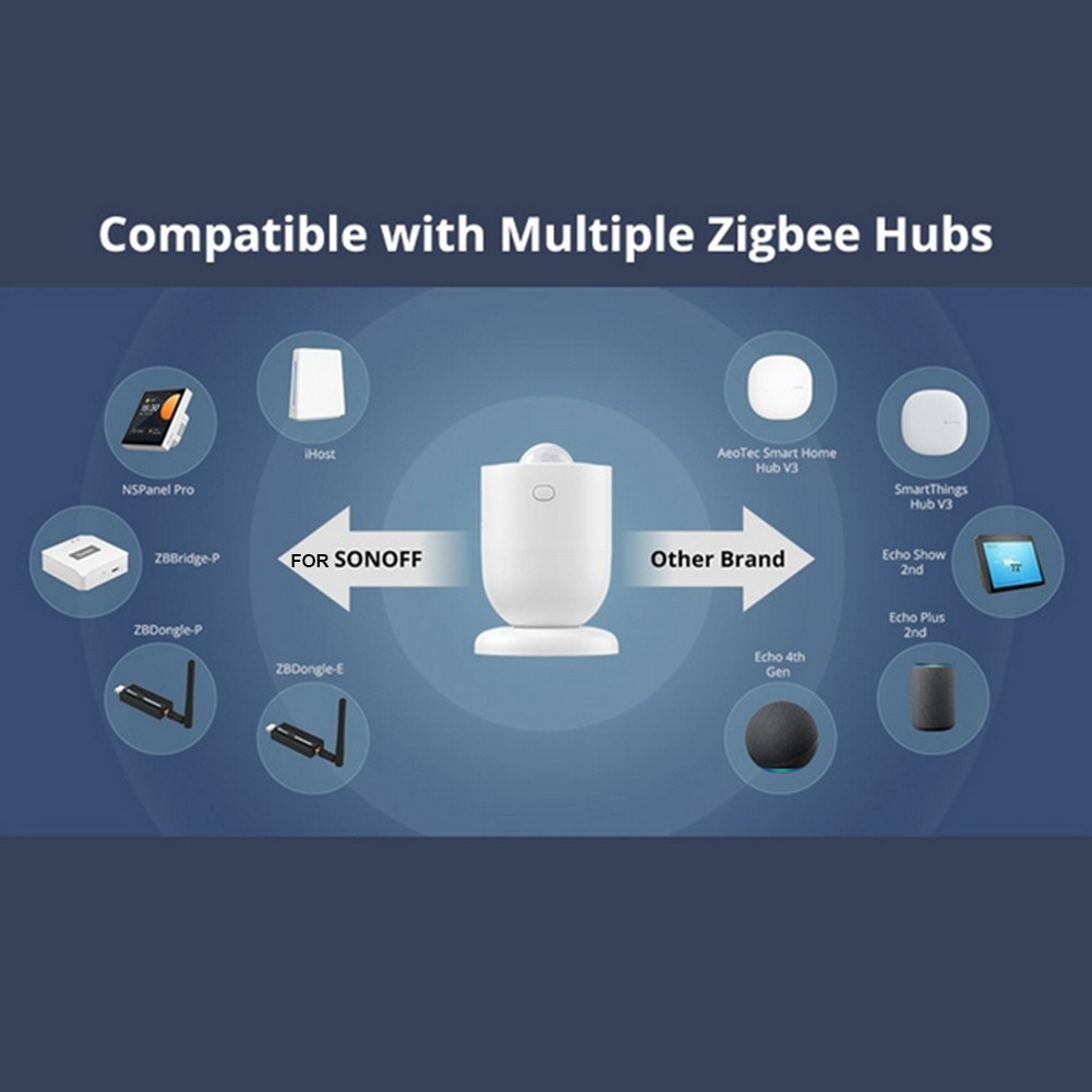 Simple Installation Wireless Motion Sensor for Effortless Home Automation
