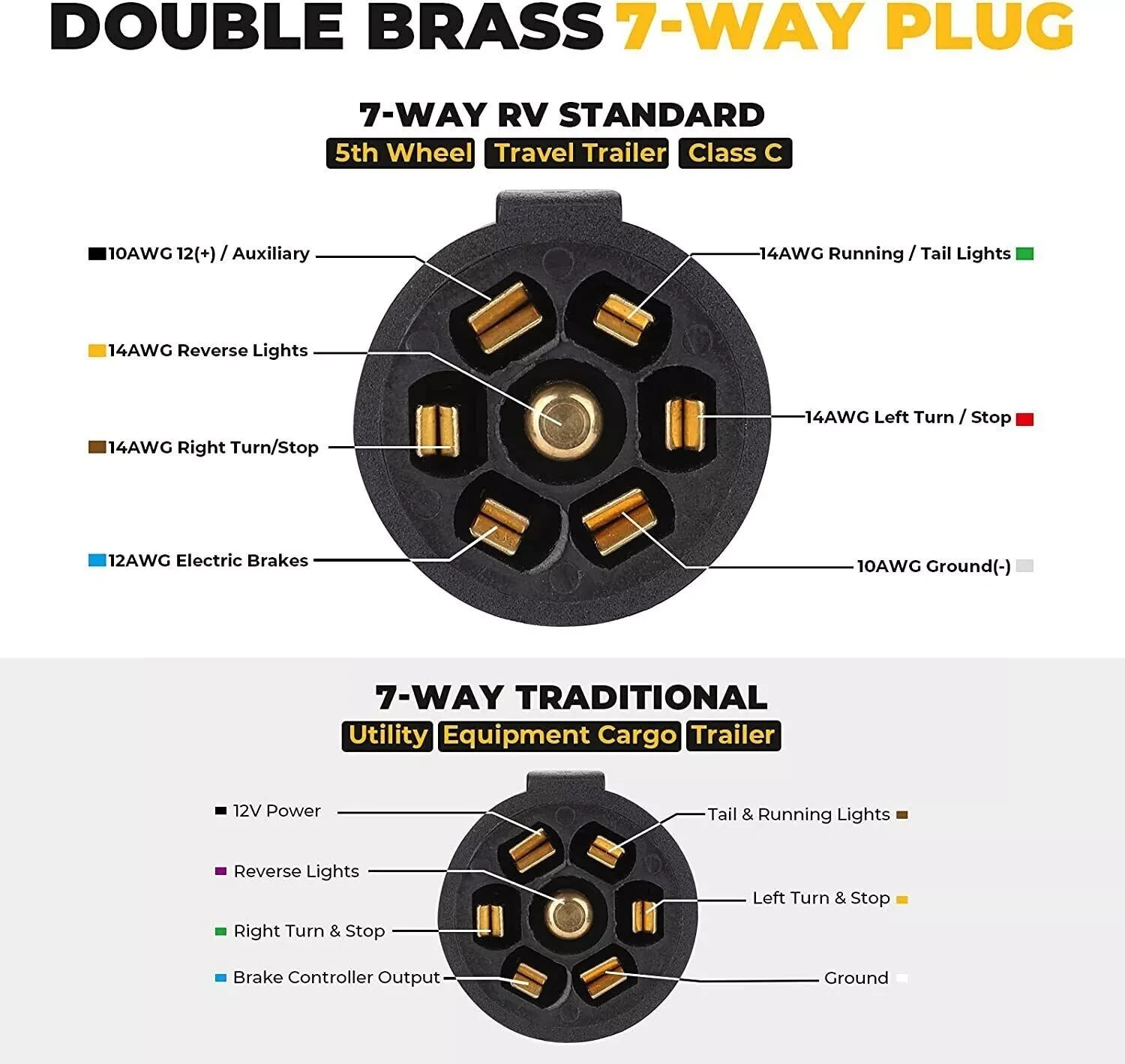7ft 7 Way Trailer Plug Weatherproof Trailer Wiring Harness