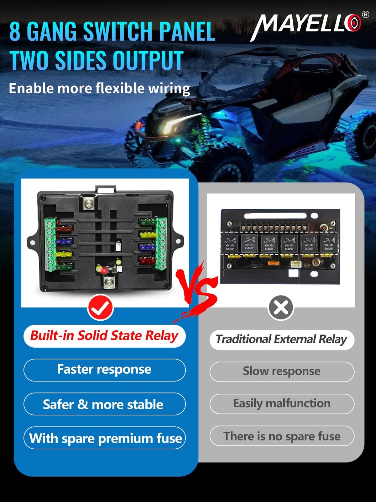 MAYELLO RGB 8 Gang Switch Panel w/Memory Function Auto-Dimmable Switch Panel ...