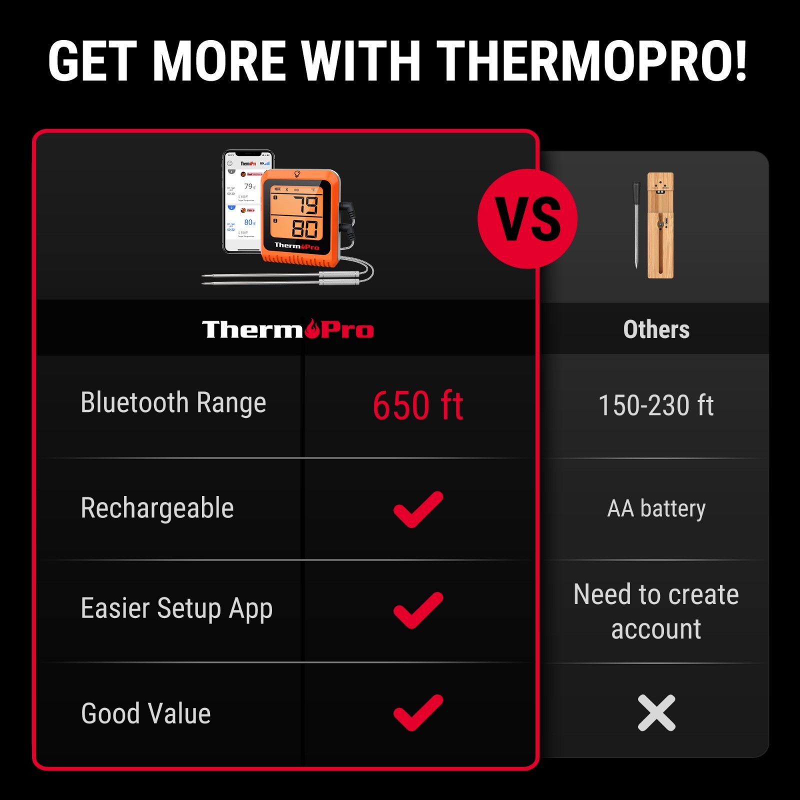 TempPro TP920 Bluetooth Wireless Meat Thermometer 4-Piece BBQ Cooking Set